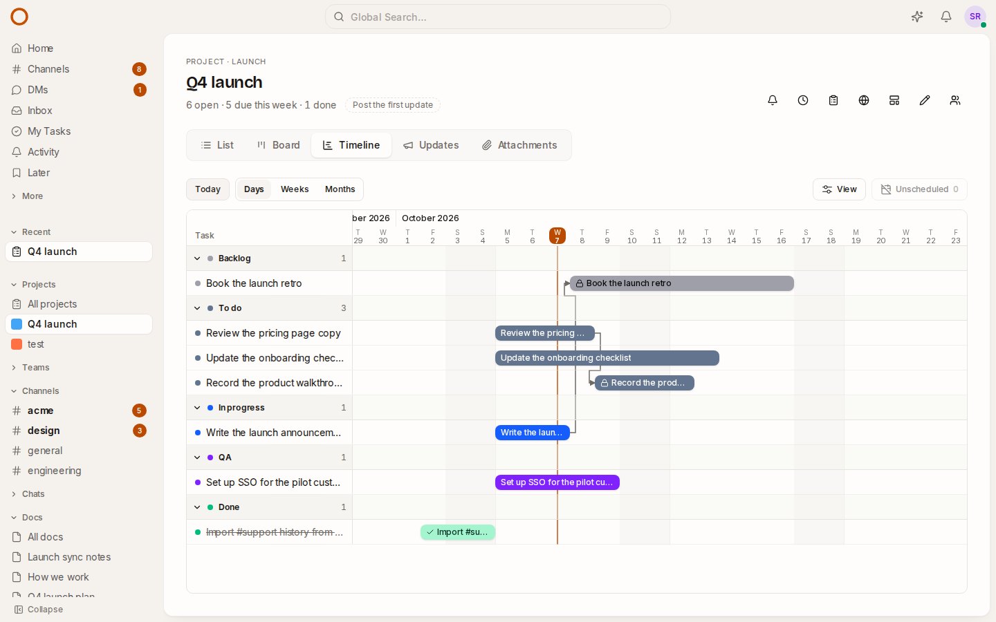 The launch project on a timeline, with arrows from the tasks that must finish first to the tasks waiting on them