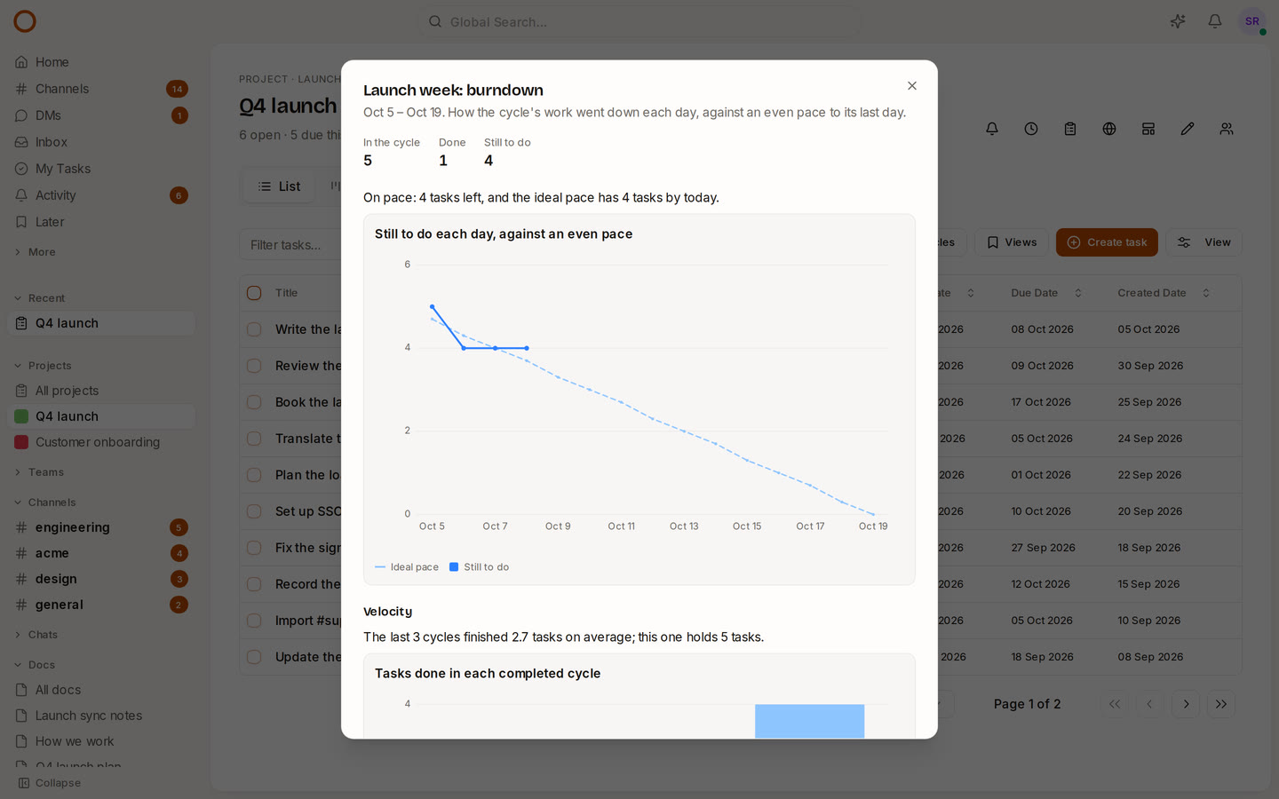A cycle's burndown in OneCamp: what's still to do each day against an even pace